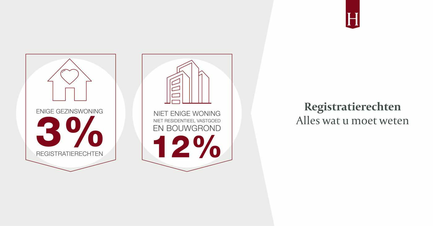 De nieuwe regelgeving rond registratierechten: alles wat u moet weten
